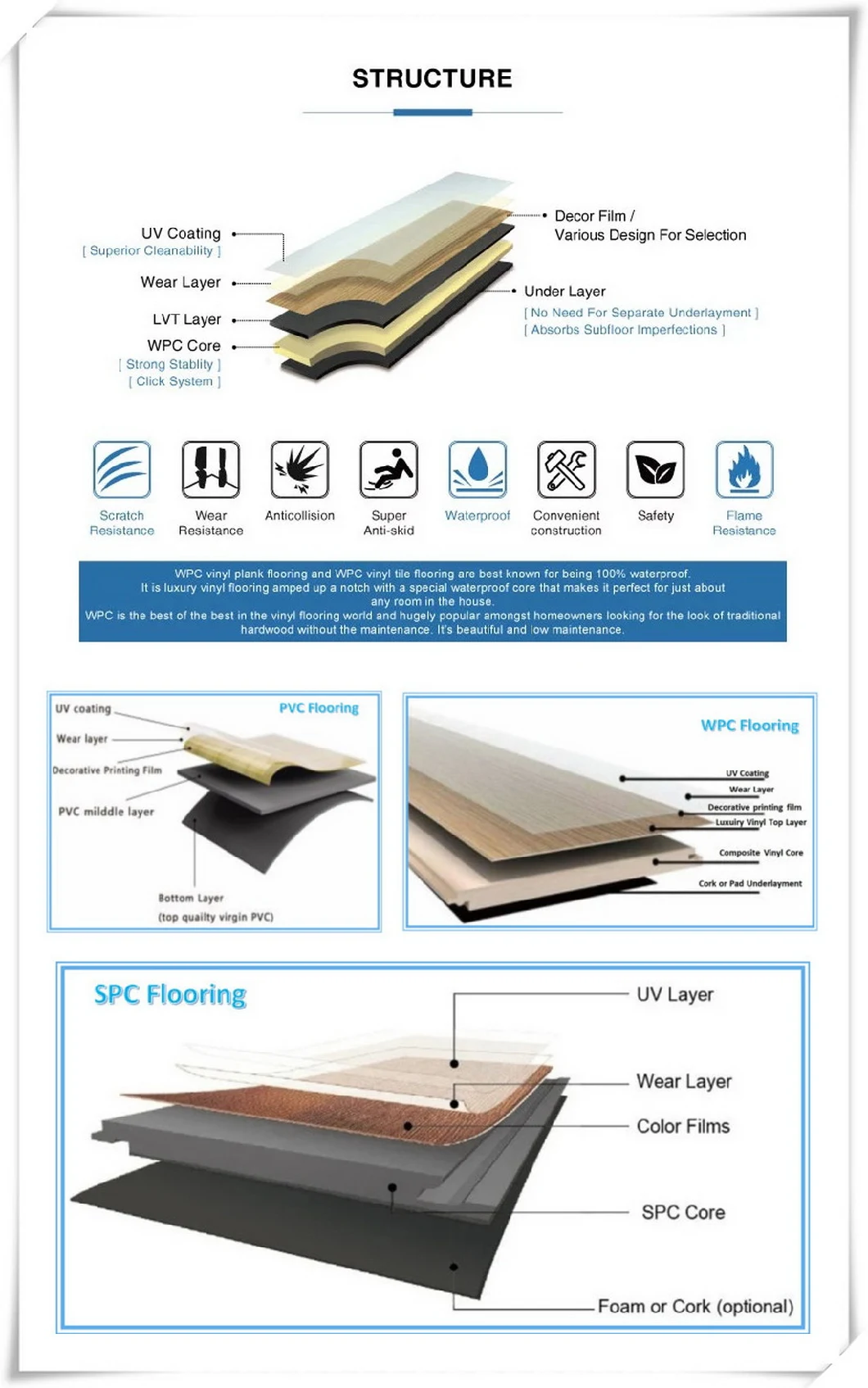 Wear Resistance High Quality Anti-Static Homogeneous Hospital PVC Vinyl Roll Flooring